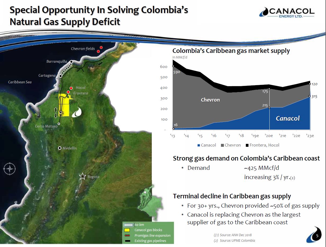 October 2019 Investor Presentation – Canacol Energy Ltd. – slide 4