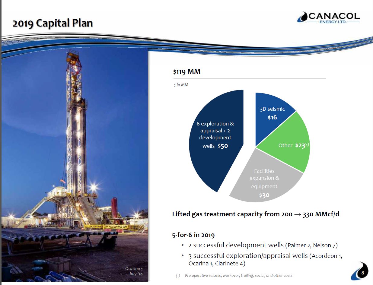 October 2019 Investor Presentation – Canacol Energy Ltd. – slide 7