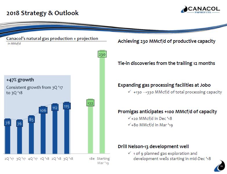 November 2018 Corporate Presentation – Canacol Energy Ltd. – slide 10