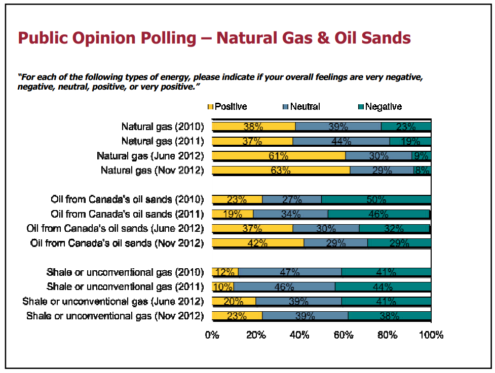 Canadian Bar Association NB Forum – Canadian Association of Petroleum Producers (CAPP) – slide 29