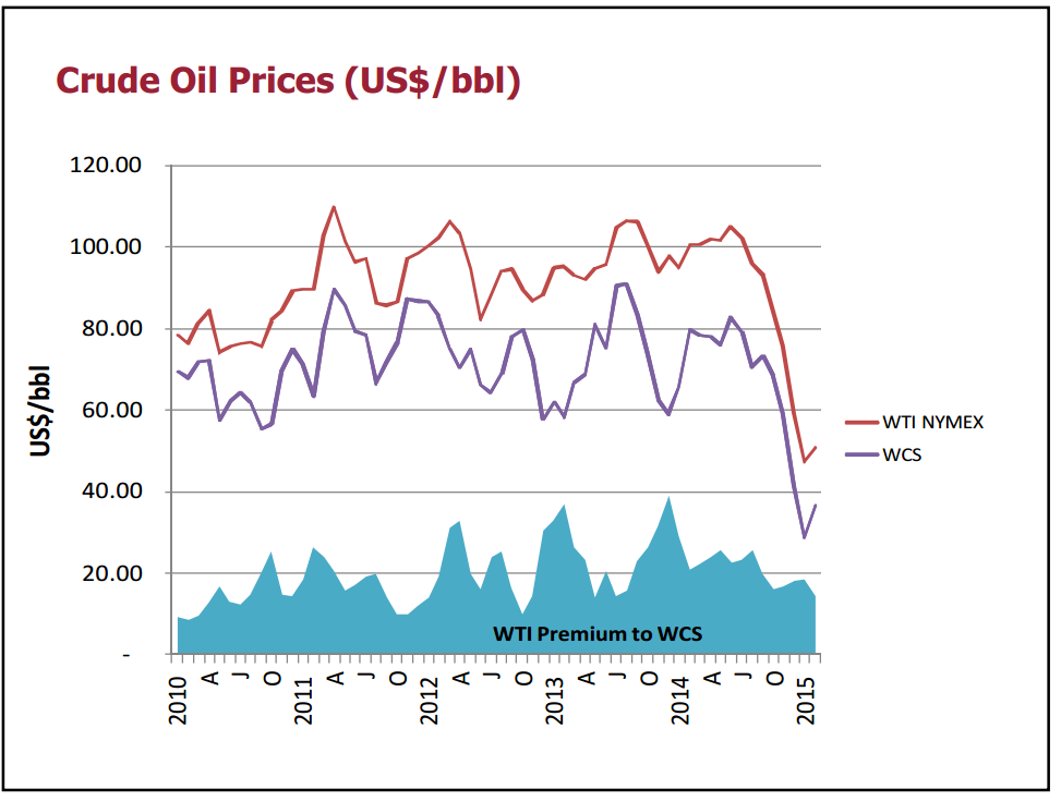 Maximizing Market Access Canadian Heavy Oil – Canadian Association of Petroleum Producers (CAPP) – slide 2