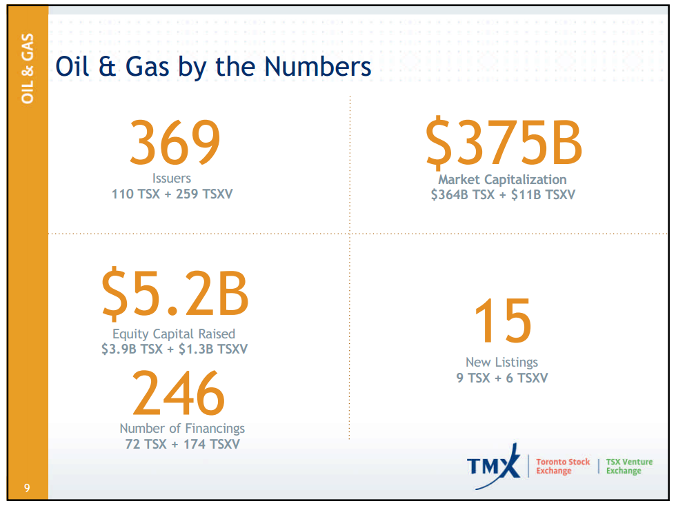 CAPP Scotia Bank Investment Symposium – Canadian Association of Petroleum Producers (CAPP) – slide 8
