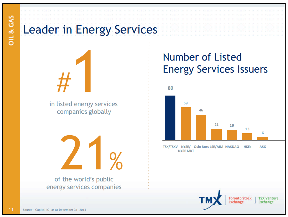 CAPP Scotia Bank Investment Symposium – Canadian Association of Petroleum Producers (CAPP) – slide 9