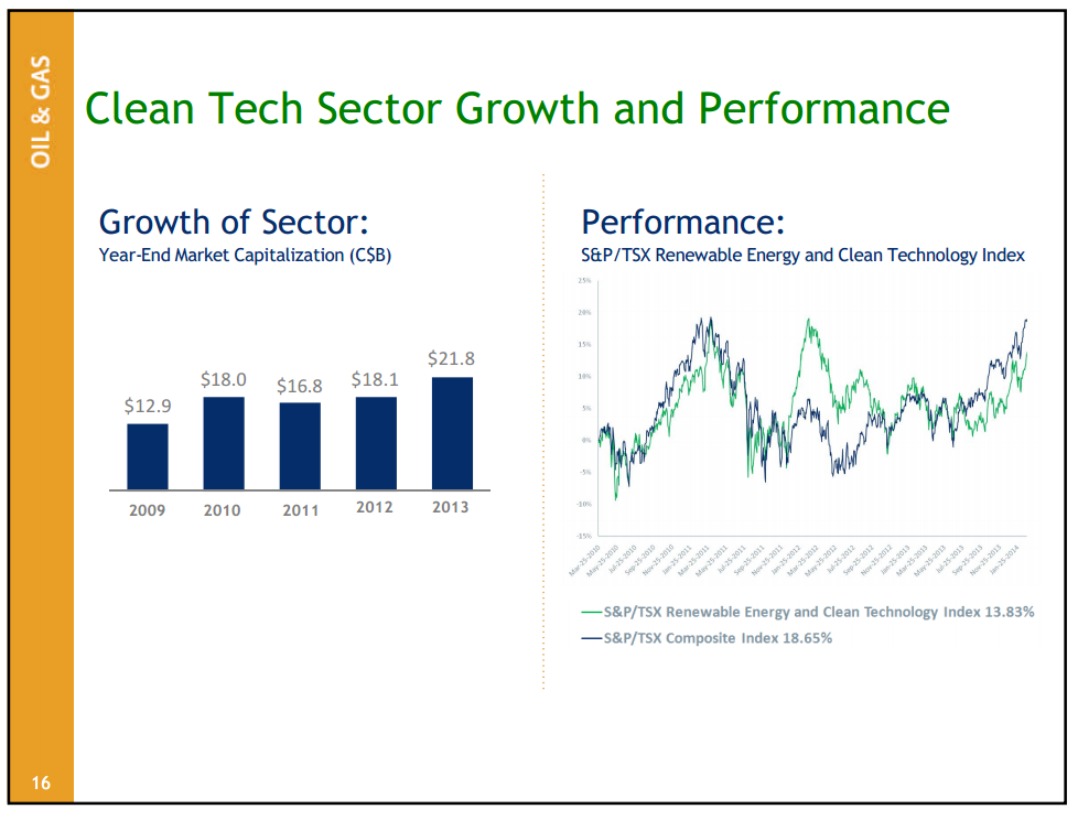 CAPP Scotia Bank Investment Symposium – Canadian Association of Petroleum Producers (CAPP) – slide 14