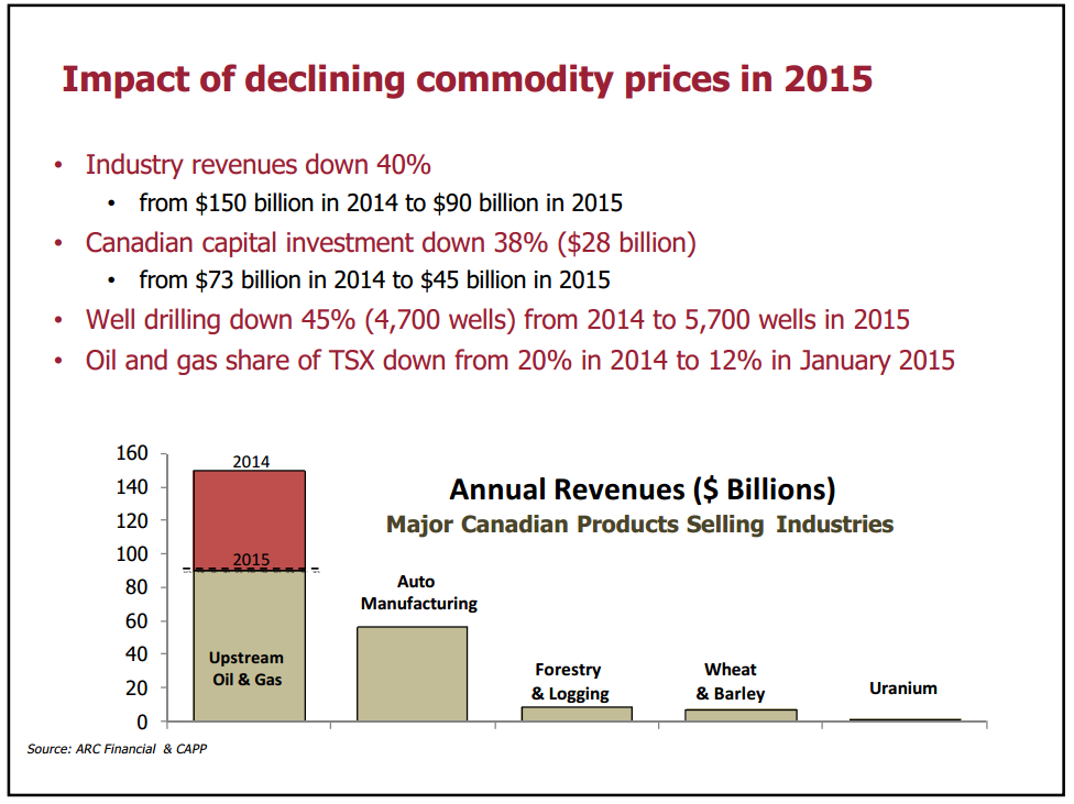 Market Access for Canadian Oil and Gas – Canadian Association of Petroleum Producers (CAPP) – slide 6