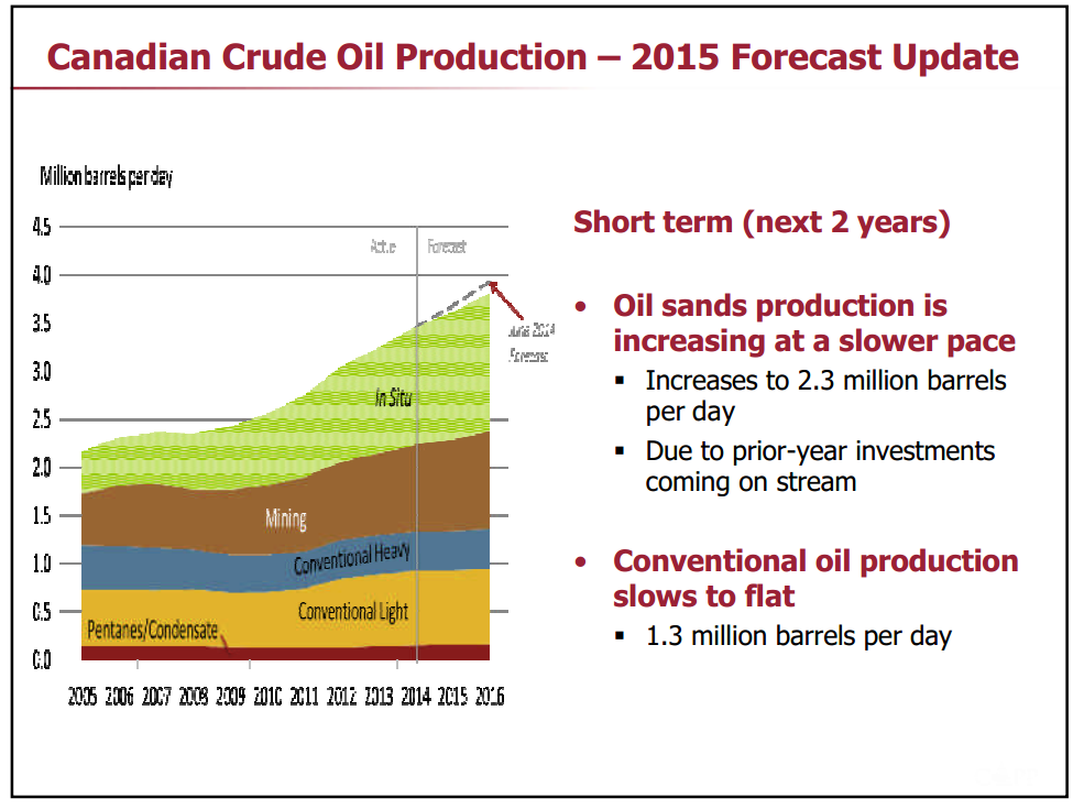Market Access for Canadian Oil and Gas – Canadian Association of Petroleum Producers (CAPP) – slide 11