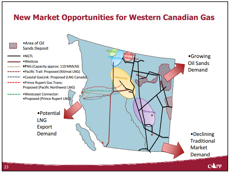 Market Access for Canadian Oil and Gas – Canadian Association of Petroleum Producers (CAPP) – slide 21