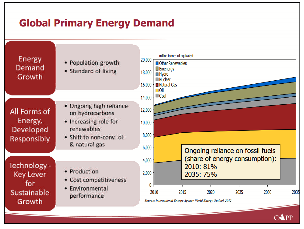 Canadas Upstream Oil and Gas Sector – Canadian Association of Petroleum Producers (CAPP) – slide 3