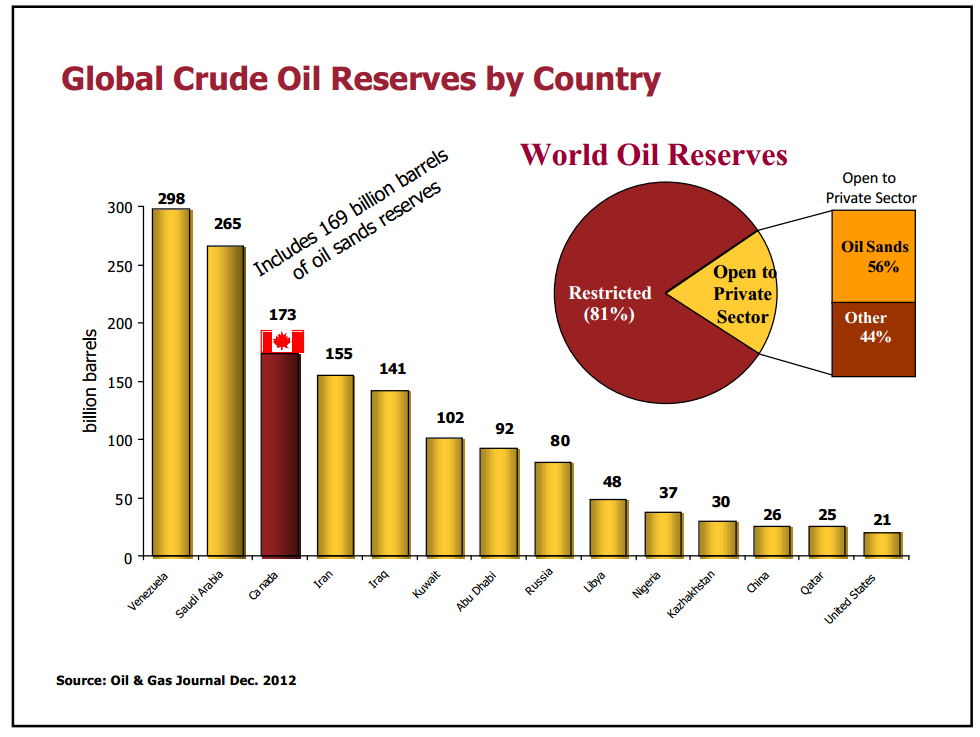 Canadas  Oil Sands Global Stage – Canadian Association of Petroleum Producers (CAPP) – slide 6