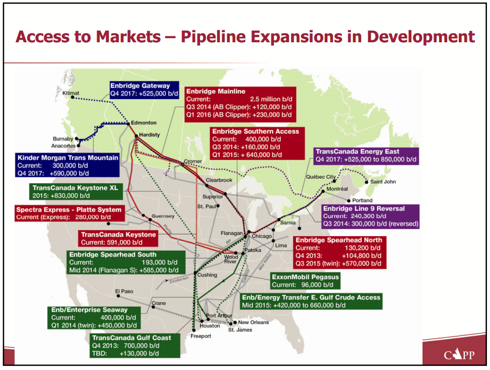 Canadas  Oil Sands Global Stage – Canadian Association of Petroleum Producers (CAPP) – slide 11
