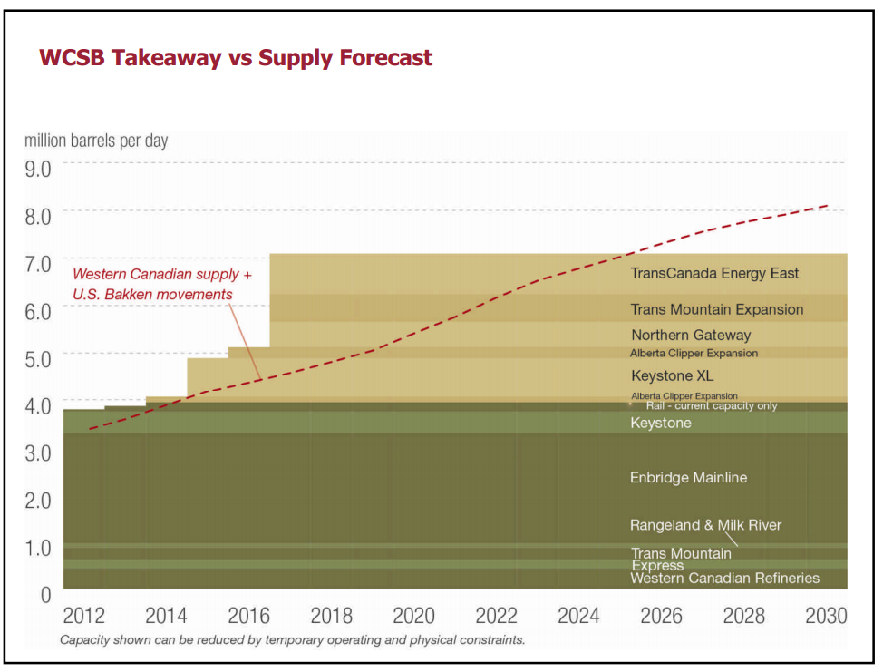 Canadas  Oil Sands Global Stage – Canadian Association of Petroleum Producers (CAPP) – slide 12
