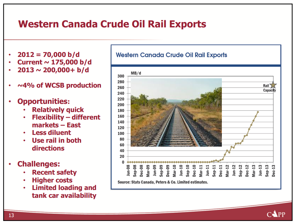 Canadas  Oil Sands Global Stage – Canadian Association of Petroleum Producers (CAPP) – slide 13