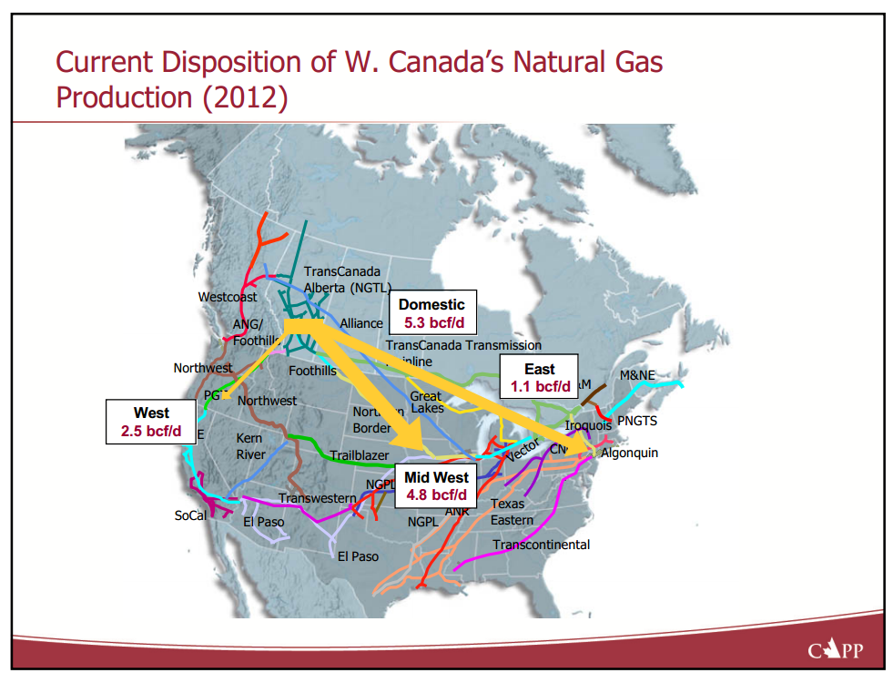 Canadas Oil and Gas on a Global Stage – Canadian Association of Petroleum Producers (CAPP) – slide 7
