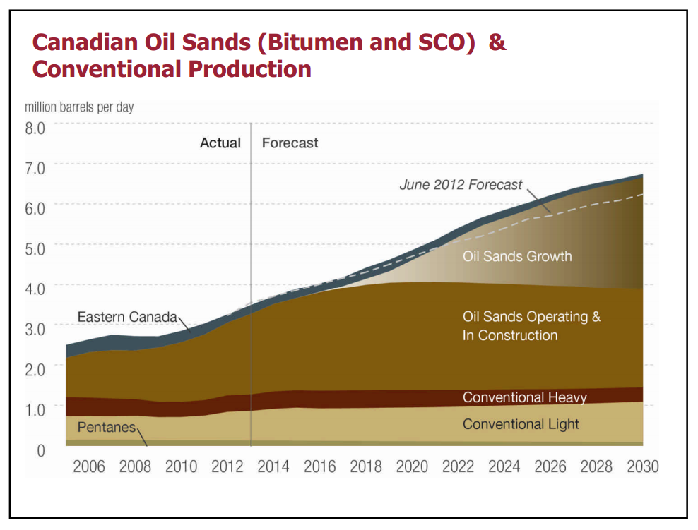 Canadas Oil and Gas on a Global Stage – Canadian Association of Petroleum Producers (CAPP) – slide 11