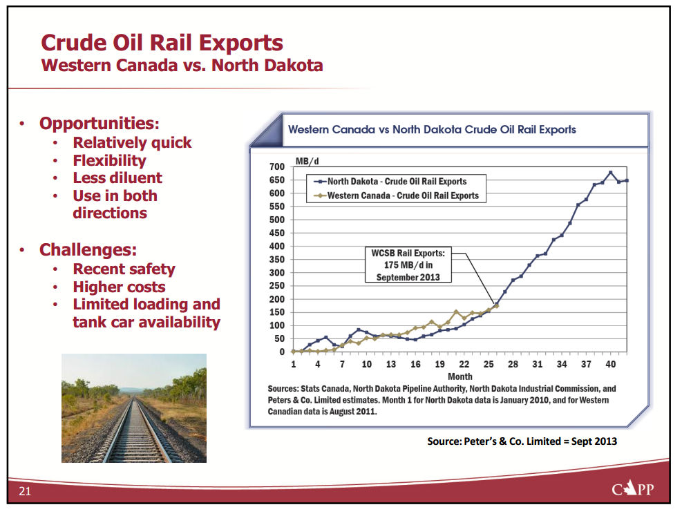 Canadas Oil and Gas on a Global Stage – Canadian Association of Petroleum Producers (CAPP) – slide 18