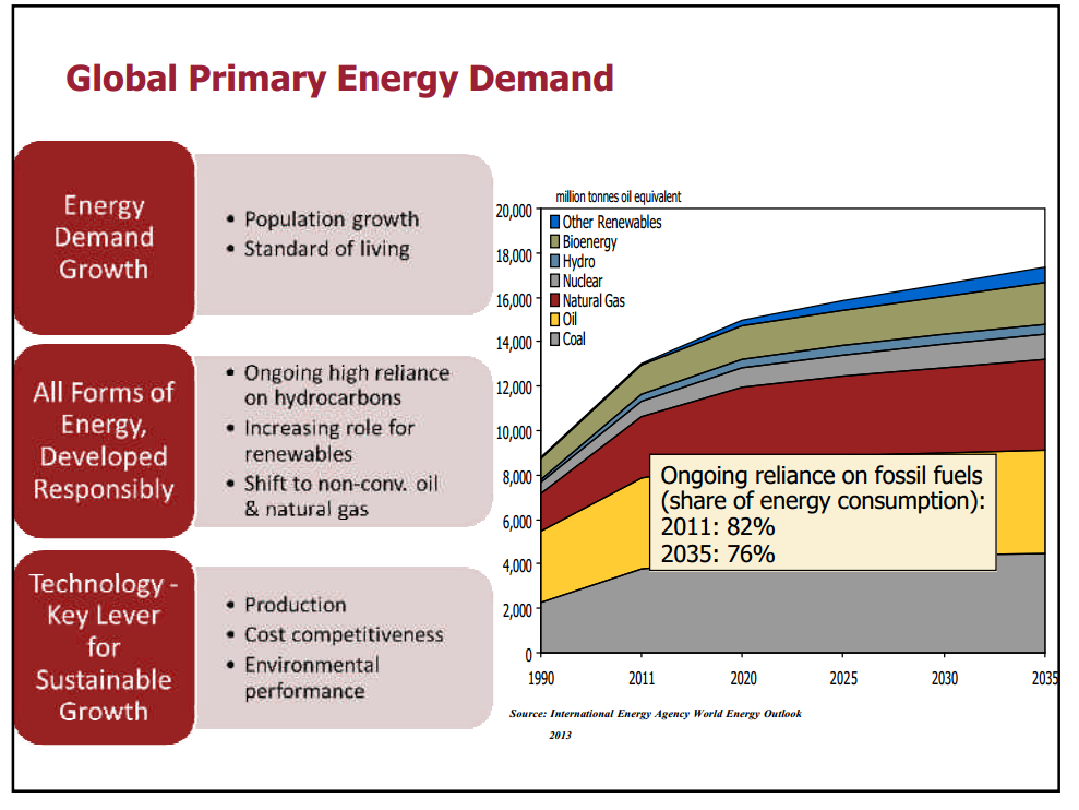 Core Energy Conference – Canadian Association of Petroleum Producers (CAPP) – slide 4