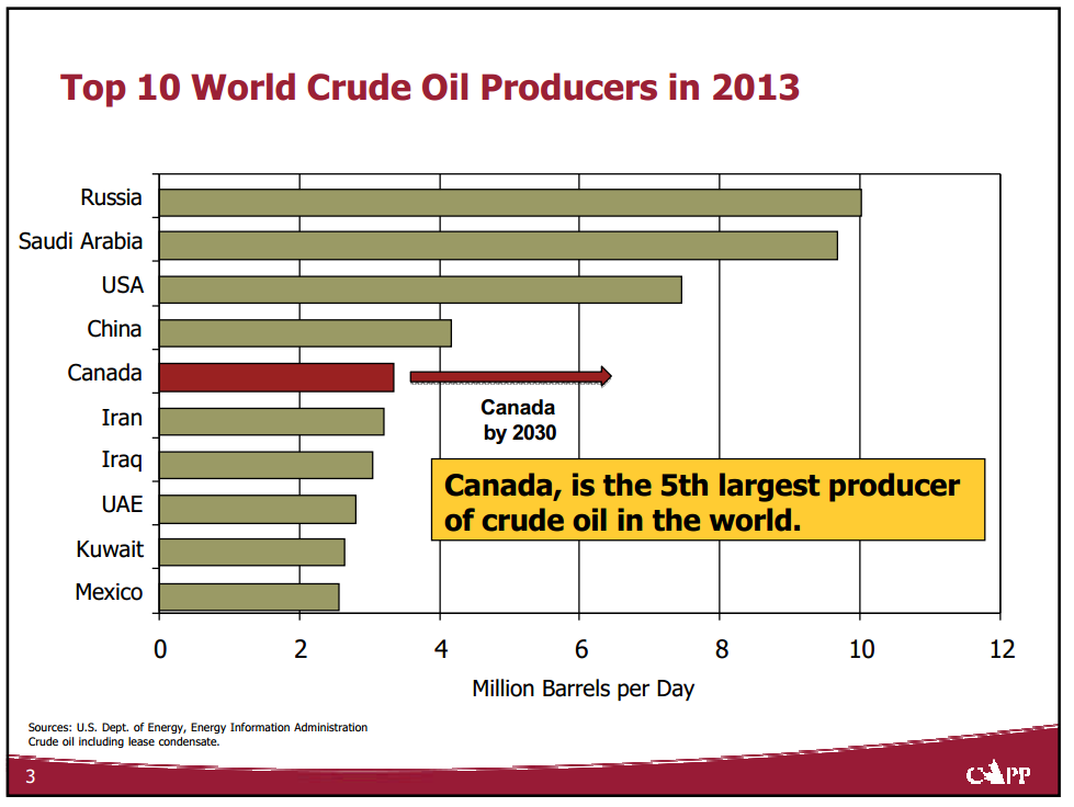 Canadas Oil and Natural Gas – Canadian Association of Petroleum Producers (CAPP) – slide 3