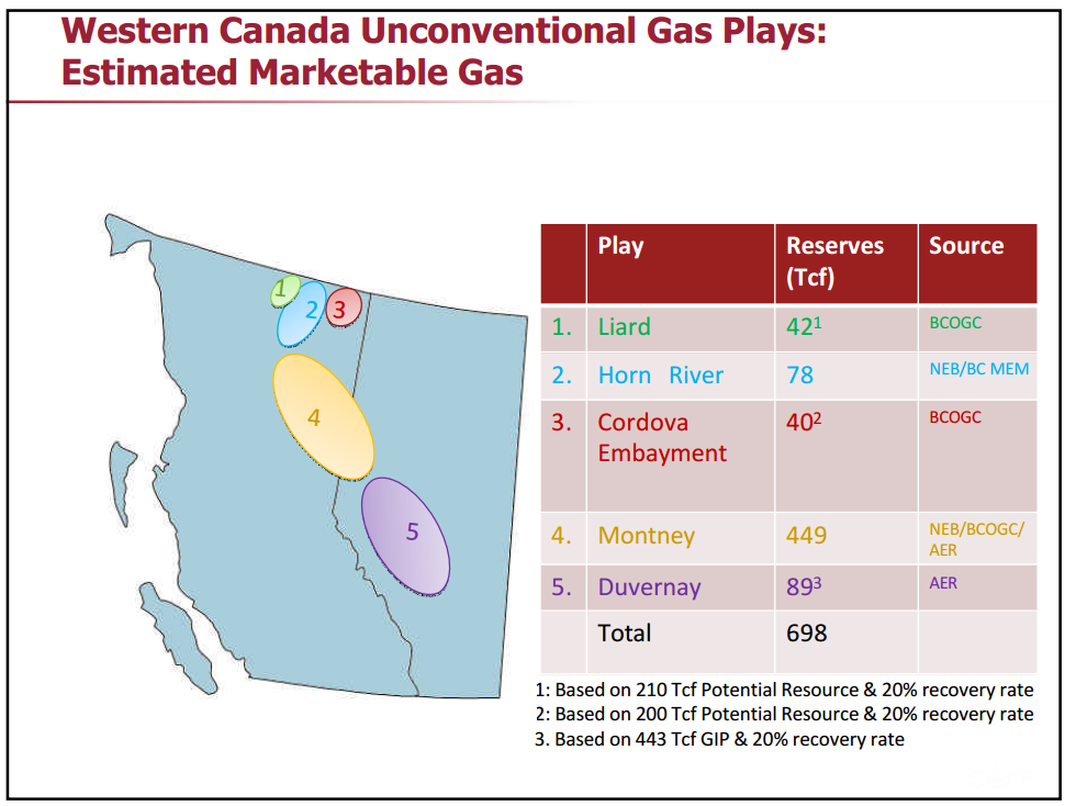 Canadas Oil and Natural Gas – Canadian Association of Petroleum Producers (CAPP) – slide 14