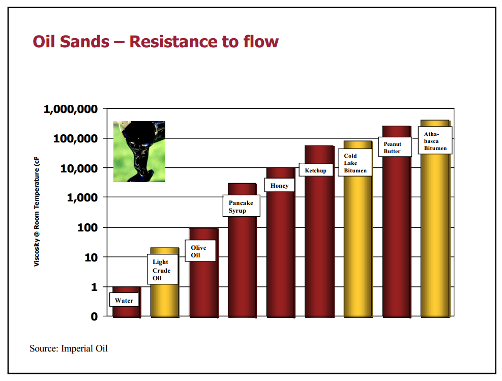Canadas Oil Sands – Canadian Association of Petroleum Producers (CAPP) – slide 5