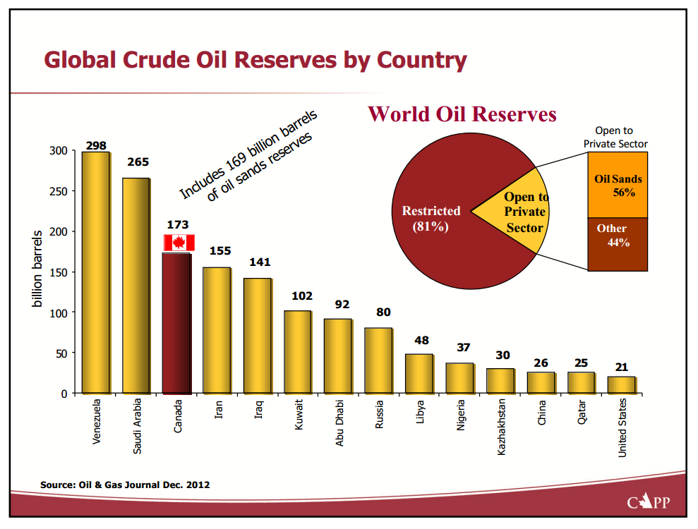 Canadas Oil Sands – Canadian Association of Petroleum Producers (CAPP) – slide 6