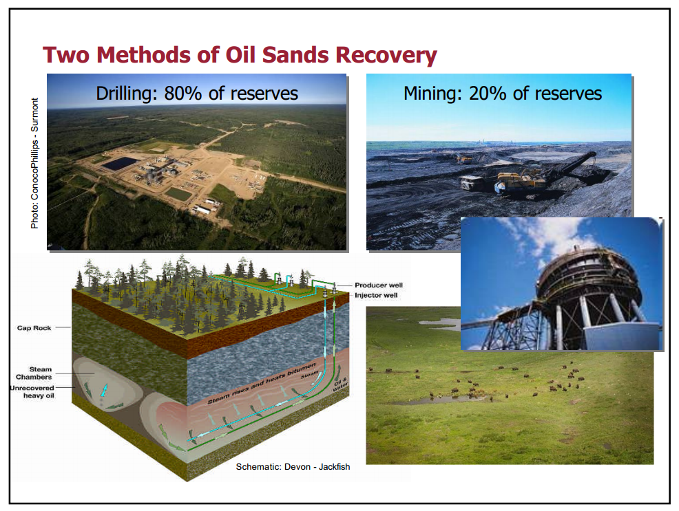 Canadas Oil Sands – Canadian Association of Petroleum Producers (CAPP) – slide 9