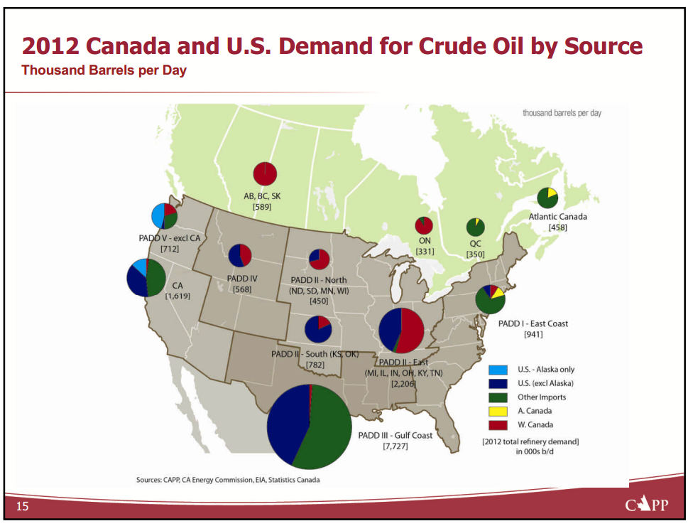 Canadas Oil Sands – Canadian Association of Petroleum Producers (CAPP) – slide 14