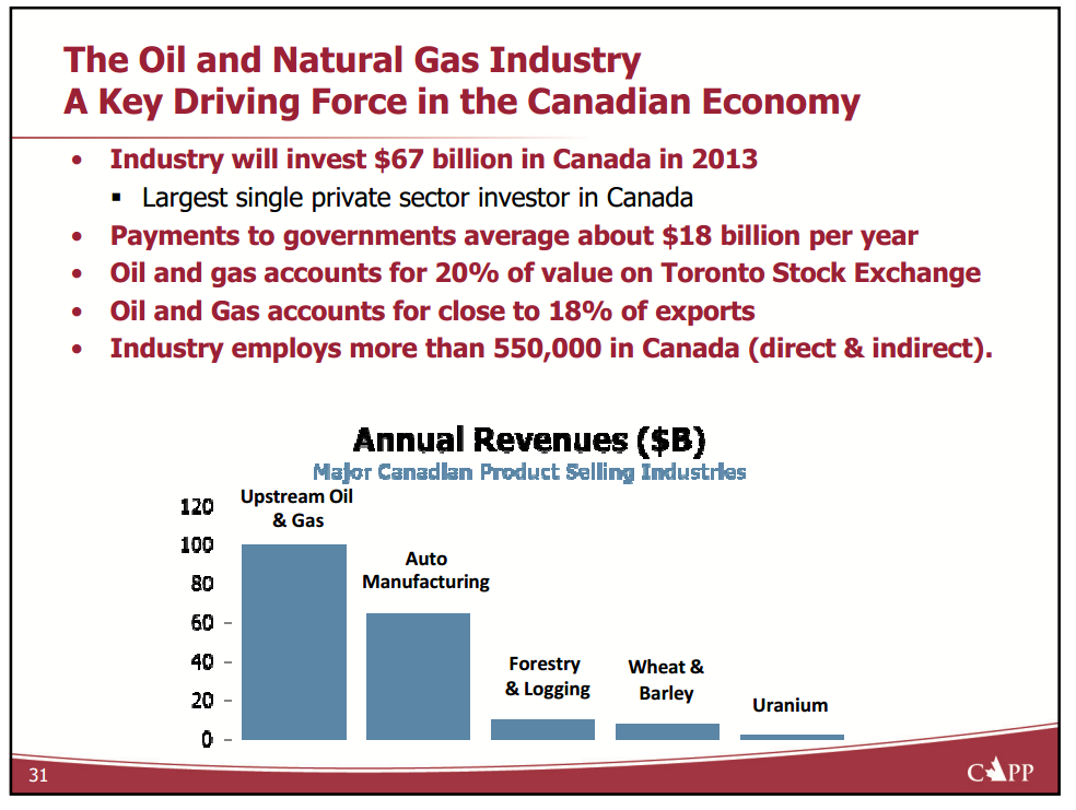 Canadas Oil Sands – Canadian Association of Petroleum Producers (CAPP) – slide 28