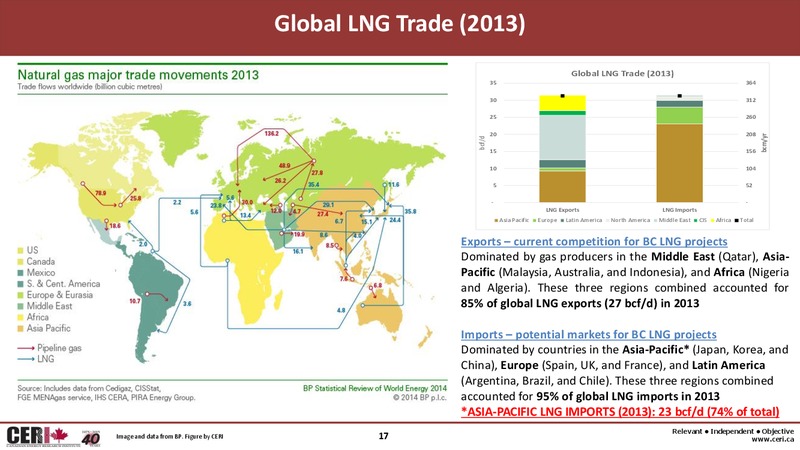 BC Natural Gas Symposium – Canadian Energy Research Institute – slide 17
