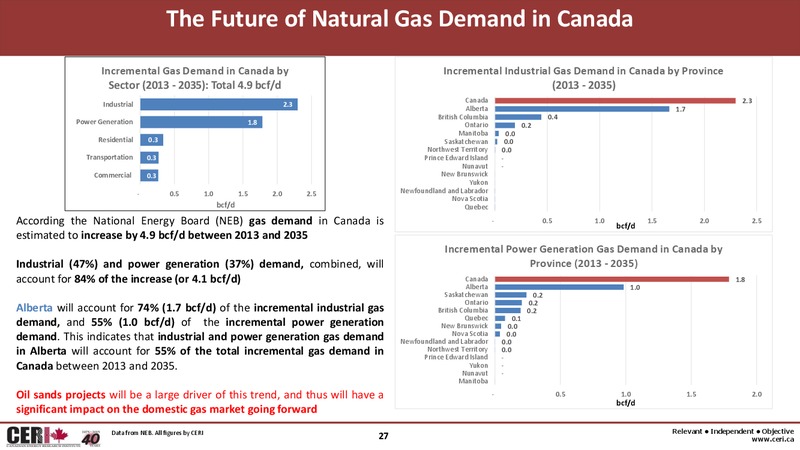 BC Natural Gas Symposium – Canadian Energy Research Institute – slide 27