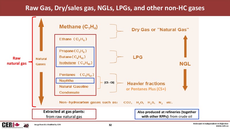 BC Natural Gas Symposium – Canadian Energy Research Institute – slide 32