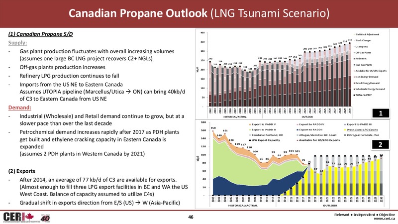 BC Natural Gas Symposium – Canadian Energy Research Institute – slide 46
