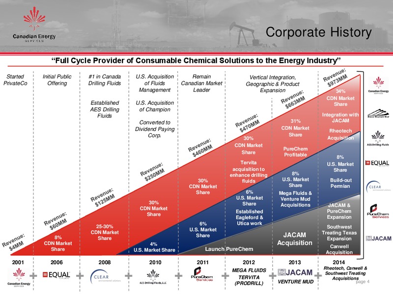 April 2015 Investor Presentation – Canadian Energy Services & Technology Corp. – slide 3