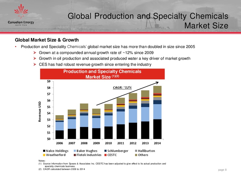 April 2015 Investor Presentation – Canadian Energy Services & Technology Corp. – slide 7
