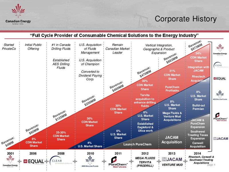 June 2015 Investor Presentation – Canadian Energy Services & Technology Corp. – slide 3