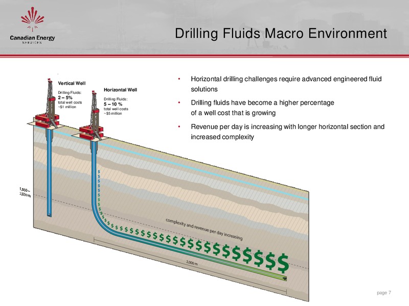 June 2015 Investor Presentation – Canadian Energy Services & Technology Corp. – slide 6
