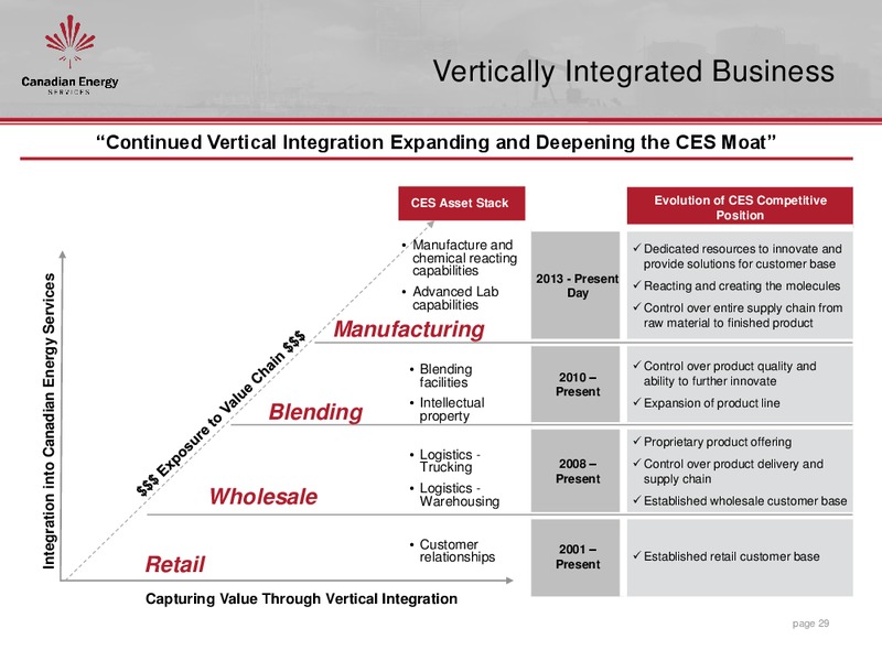 June 2015 Investor Presentation – Canadian Energy Services & Technology Corp. – slide 28