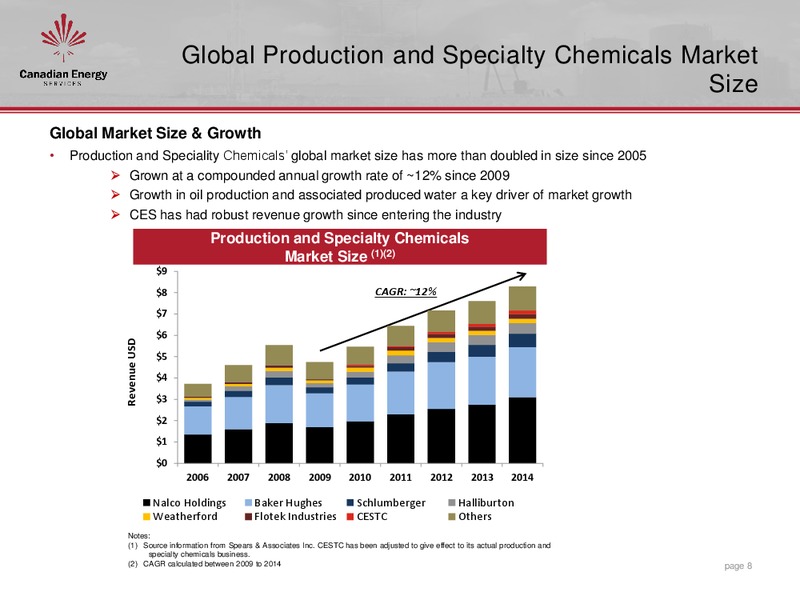 June 2015 Investor Presentation – Canadian Energy Services & Technology Corp. – slide 7