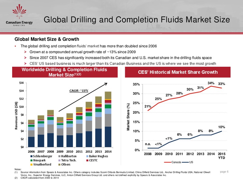 September 2015 Investor Presentation – Canadian Energy Services & Technology Corp. – slide 5