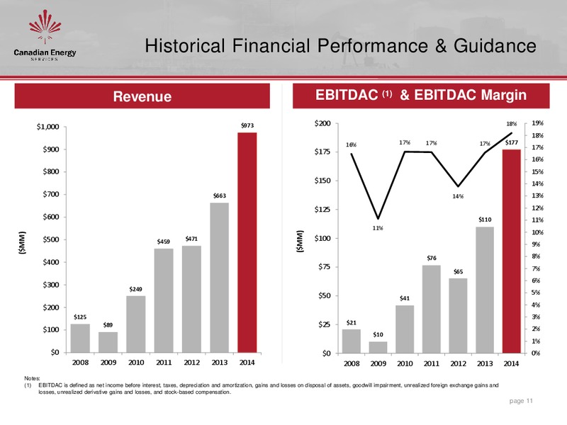 September 2015 Investor Presentation – Canadian Energy Services & Technology Corp. – slide 10