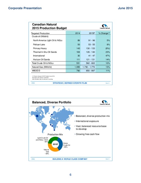 June 2015 Corporate Presentation – Canadian Natural Ltd – slide 8