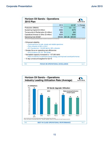 June 2015 Corporate Presentation – Canadian Natural Ltd – slide 17