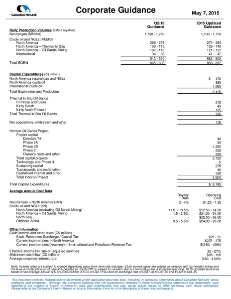 June 2015 Corporate Presentation – Canadian Natural Ltd – slide 26