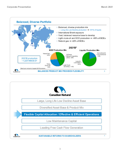 March 2021 Corporate Presentation – Canadian Natural Ltd – slide 5