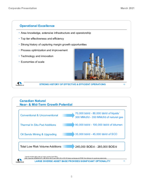 March 2021 Corporate Presentation – Canadian Natural Ltd – slide 7