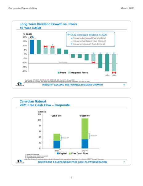 March 2021 Corporate Presentation – Canadian Natural Ltd – slide 10