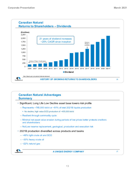 March 2021 Corporate Presentation – Canadian Natural Ltd – slide 15