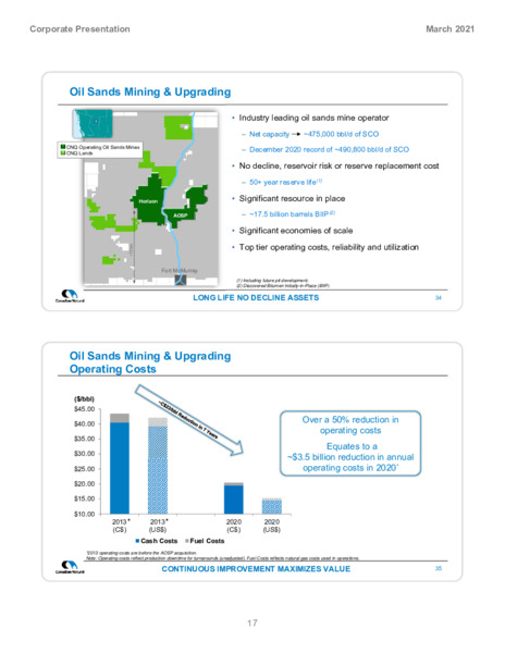 March 2021 Corporate Presentation – Canadian Natural Ltd – slide 19