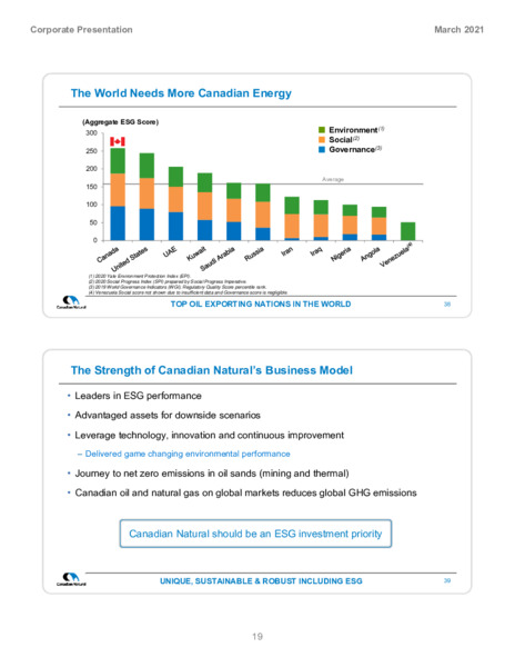 March 2021 Corporate Presentation – Canadian Natural Ltd – slide 21