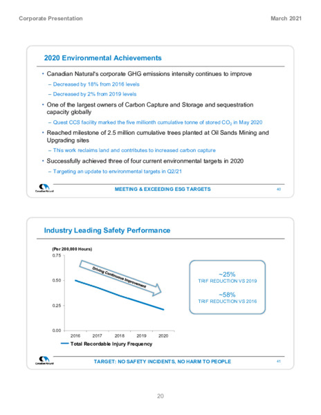 March 2021 Corporate Presentation – Canadian Natural Ltd – slide 22