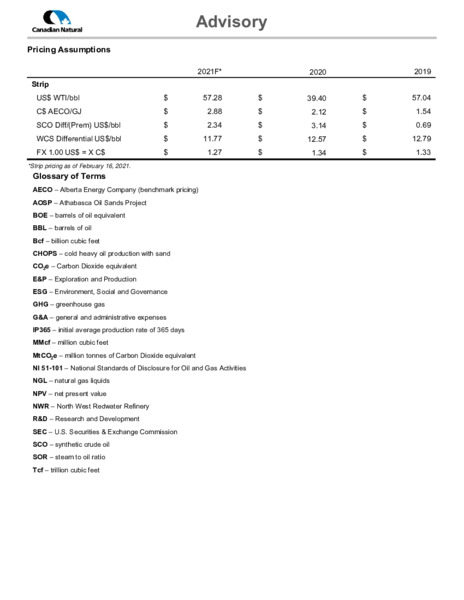 March 2021 Corporate Presentation – Canadian Natural Ltd – slide 32